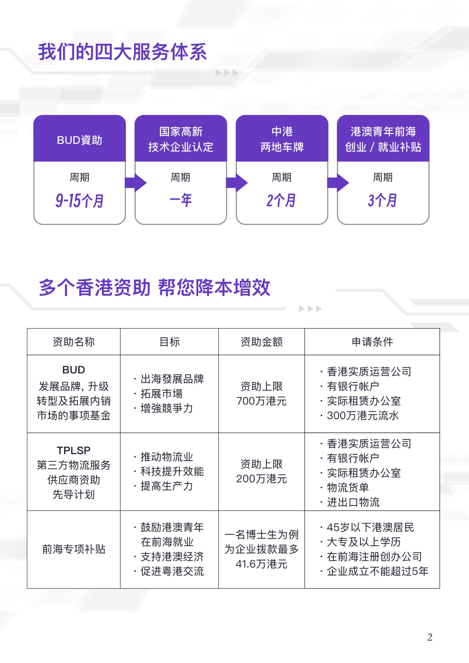 数码达方案 | 政府资助申请．中小企贷款．国内贷款 | 免费查询，为你提供最理想方案！