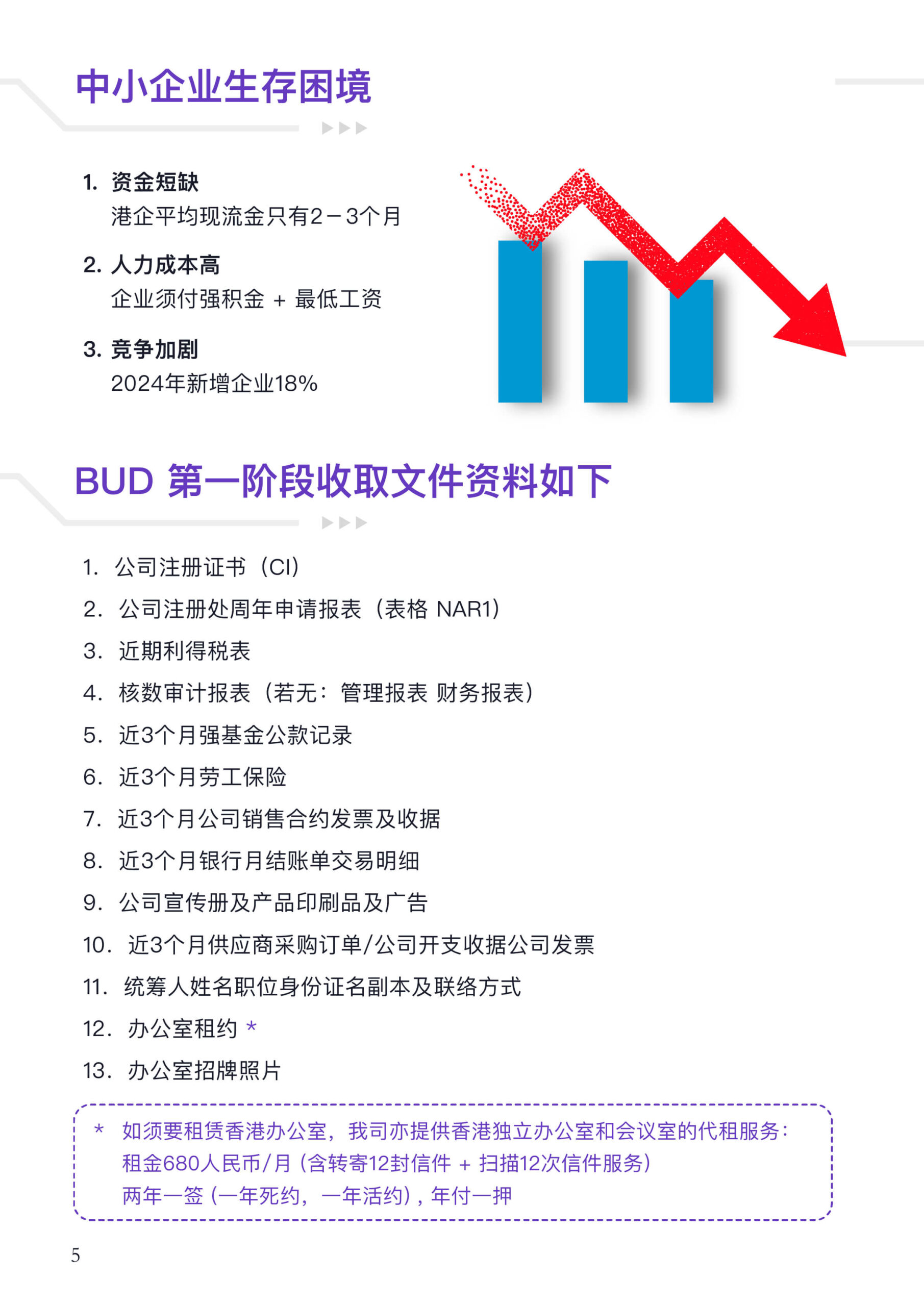 数码达方案 | 政府资助申请．中小企贷款．国内贷款 | 免费查询，为你提供最理想方案！