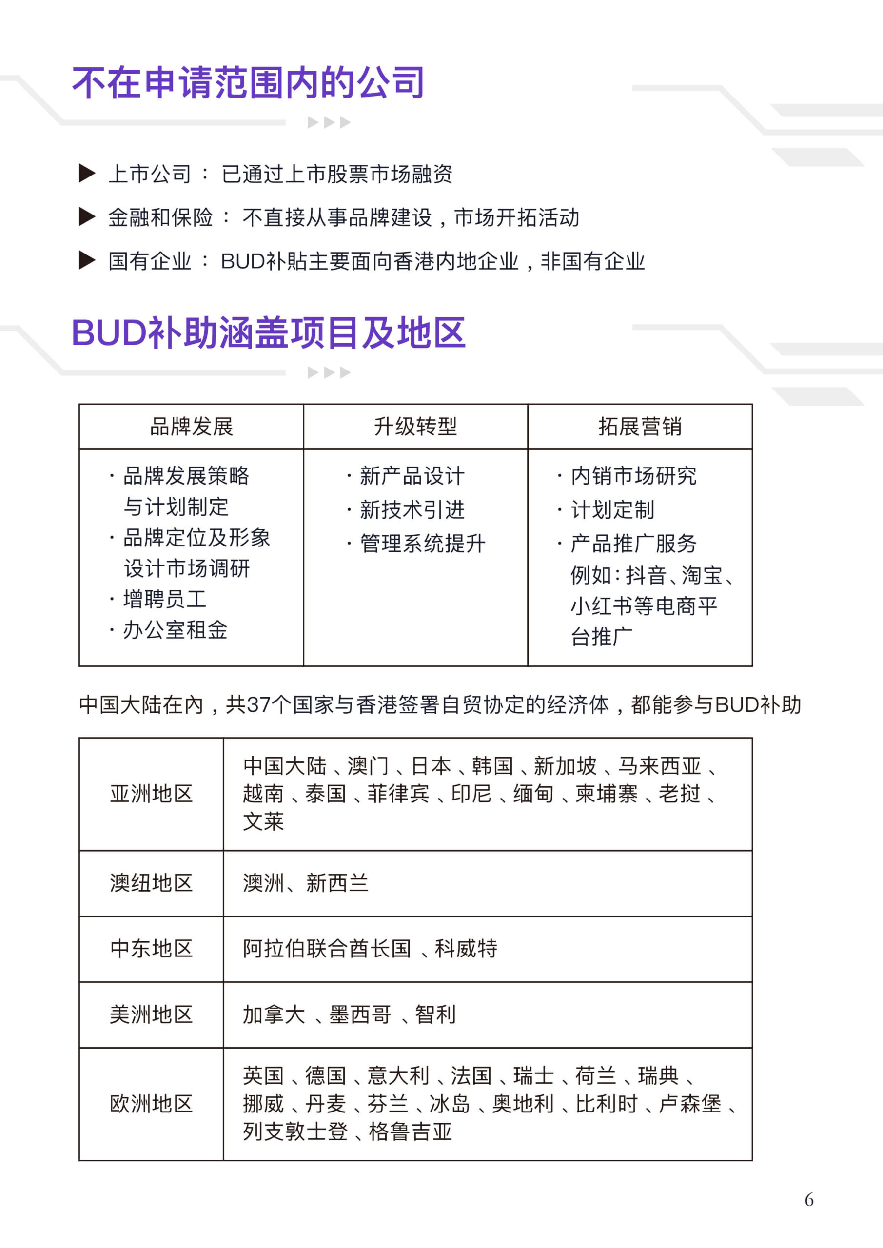 数码达方案 | 政府资助申请．中小企贷款．国内贷款 | 免费查询，为你提供最理想方案！