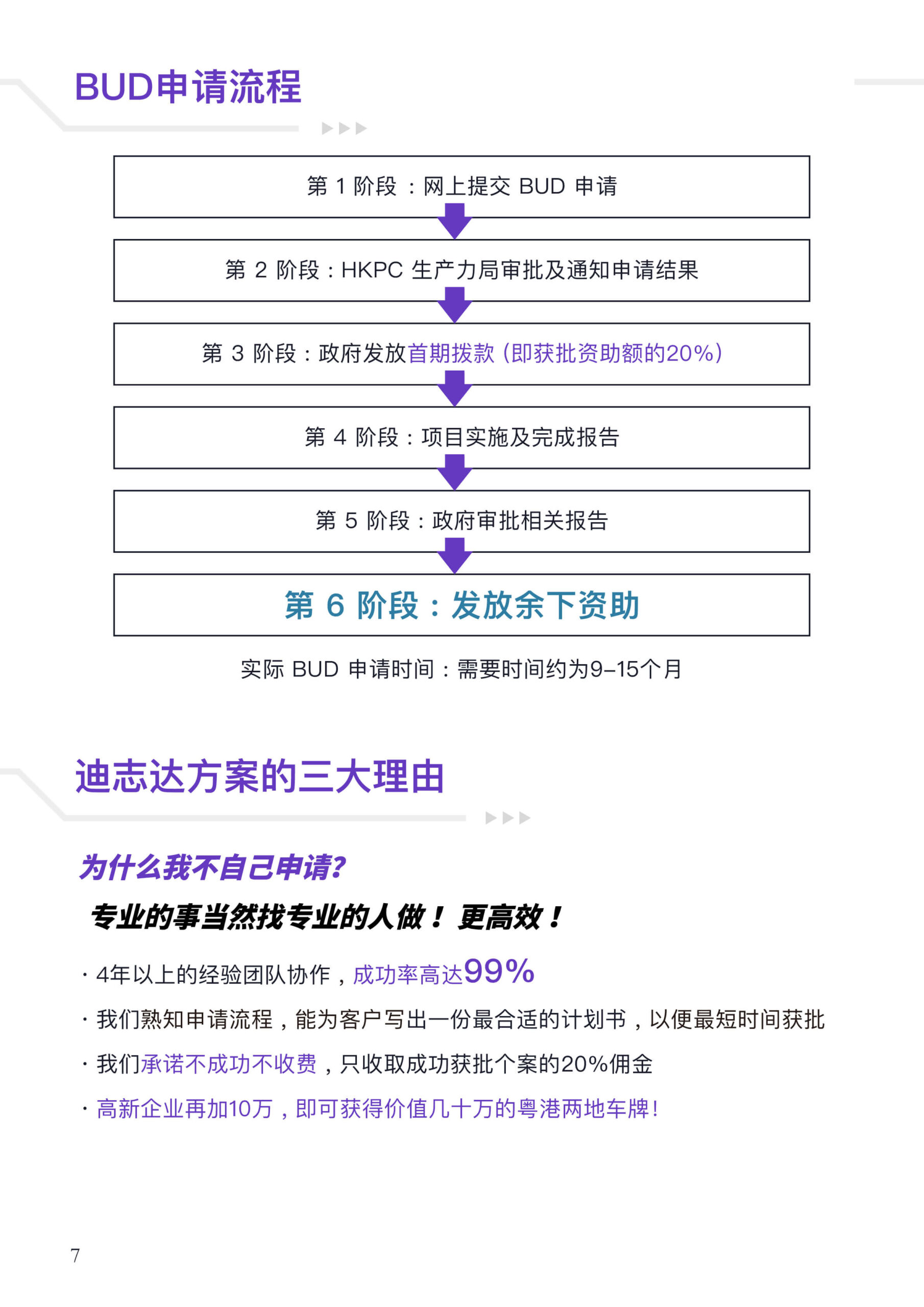 数码达方案 | 政府资助申请．中小企贷款．国内贷款 | 免费查询，为你提供最理想方案！