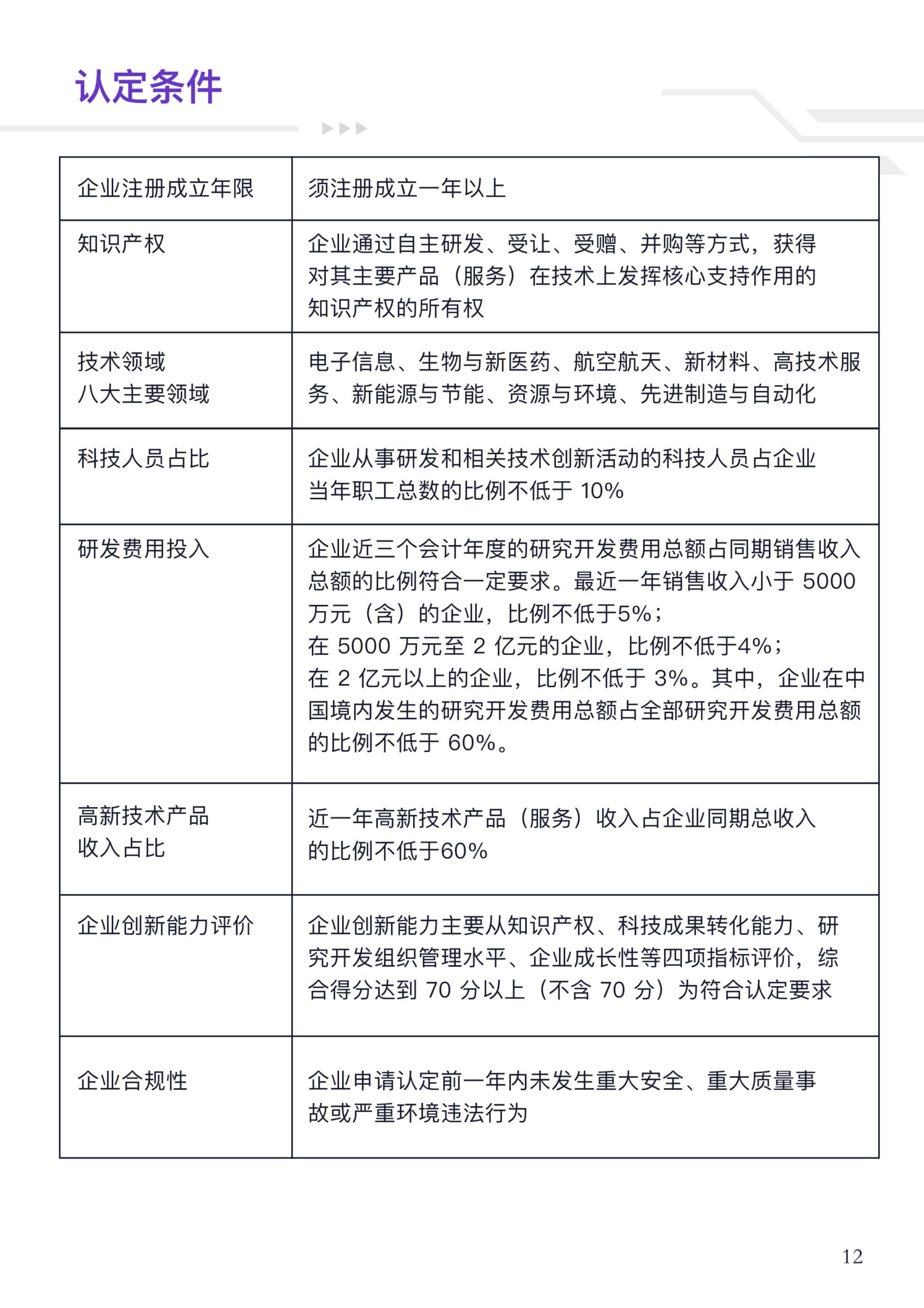 数码达方案 | 政府资助申请．中小企贷款．国内贷款 | 免费查询，为你提供最理想方案！