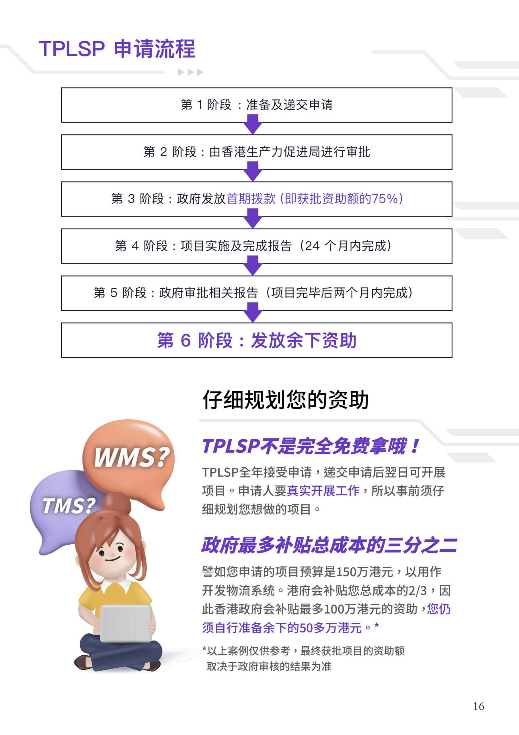 数码达方案 | 政府资助申请．中小企贷款．国内贷款 | 免费查询，为你提供最理想方案！