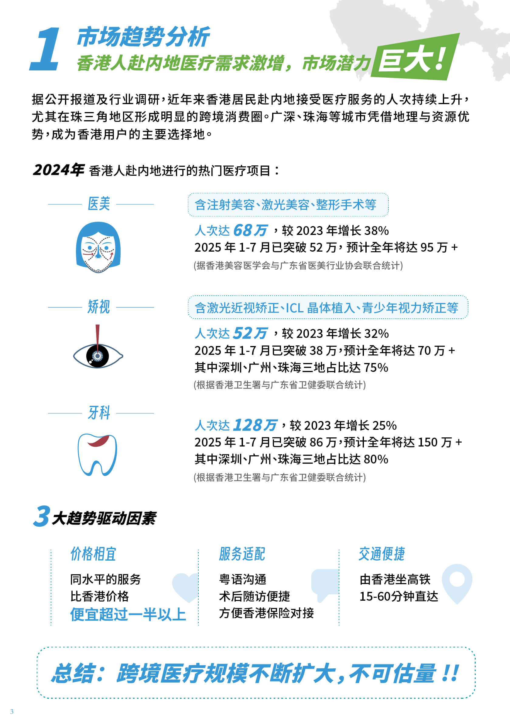 数码达方案 | EDR 香港流量 + 内地价格优势 = 高转化医疗商机