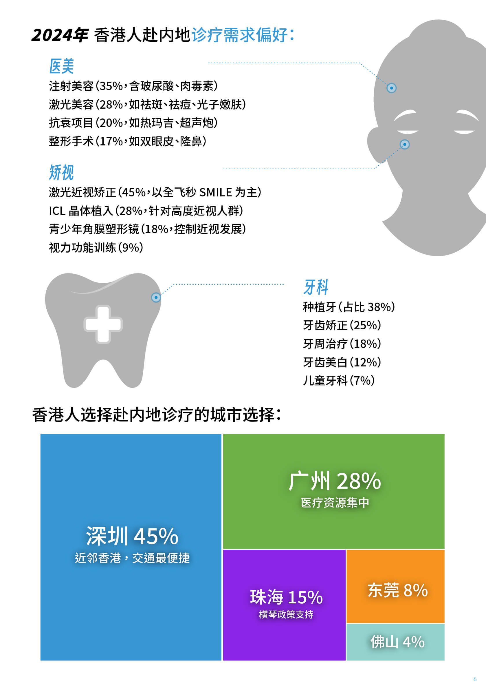 数码达方案 | EDR 香港流量 + 内地价格优势 = 高转化医疗商机