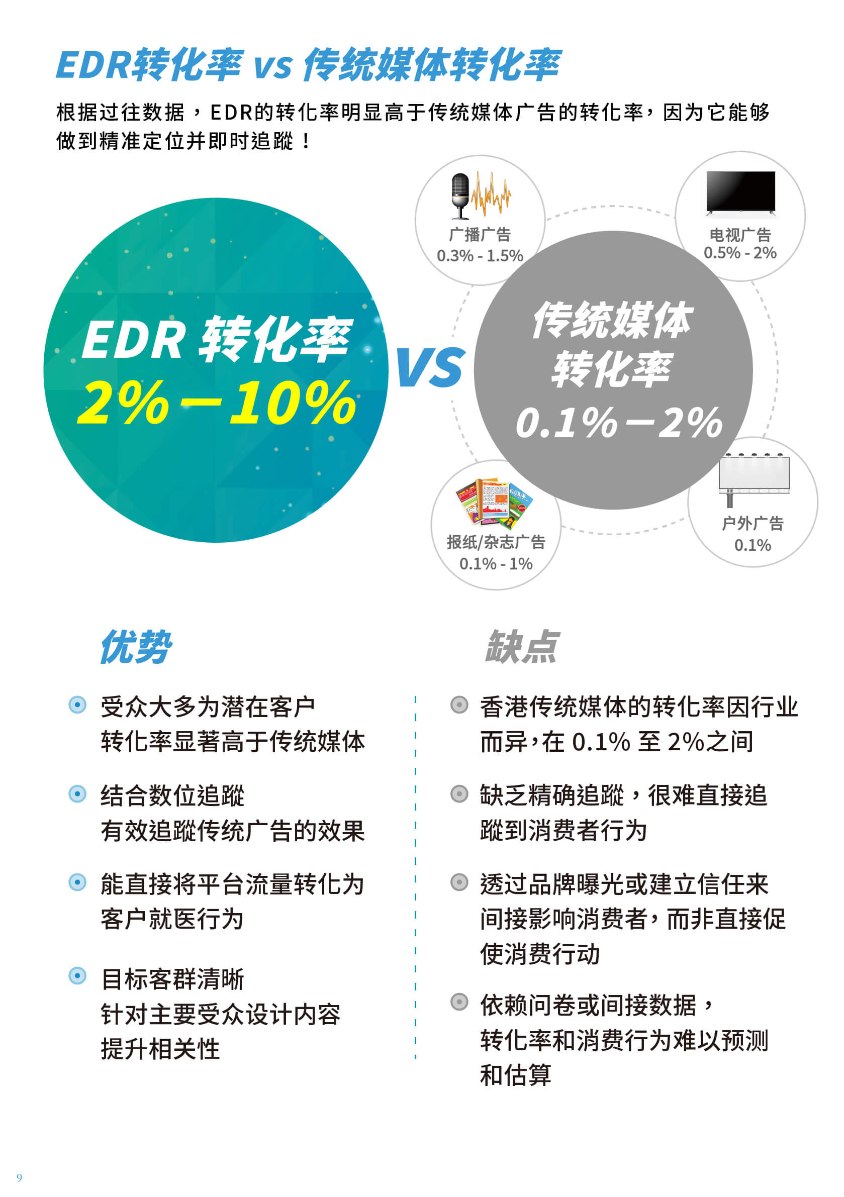 数码达方案 | EDR 香港流量 + 内地价格优势 = 高转化医疗商机