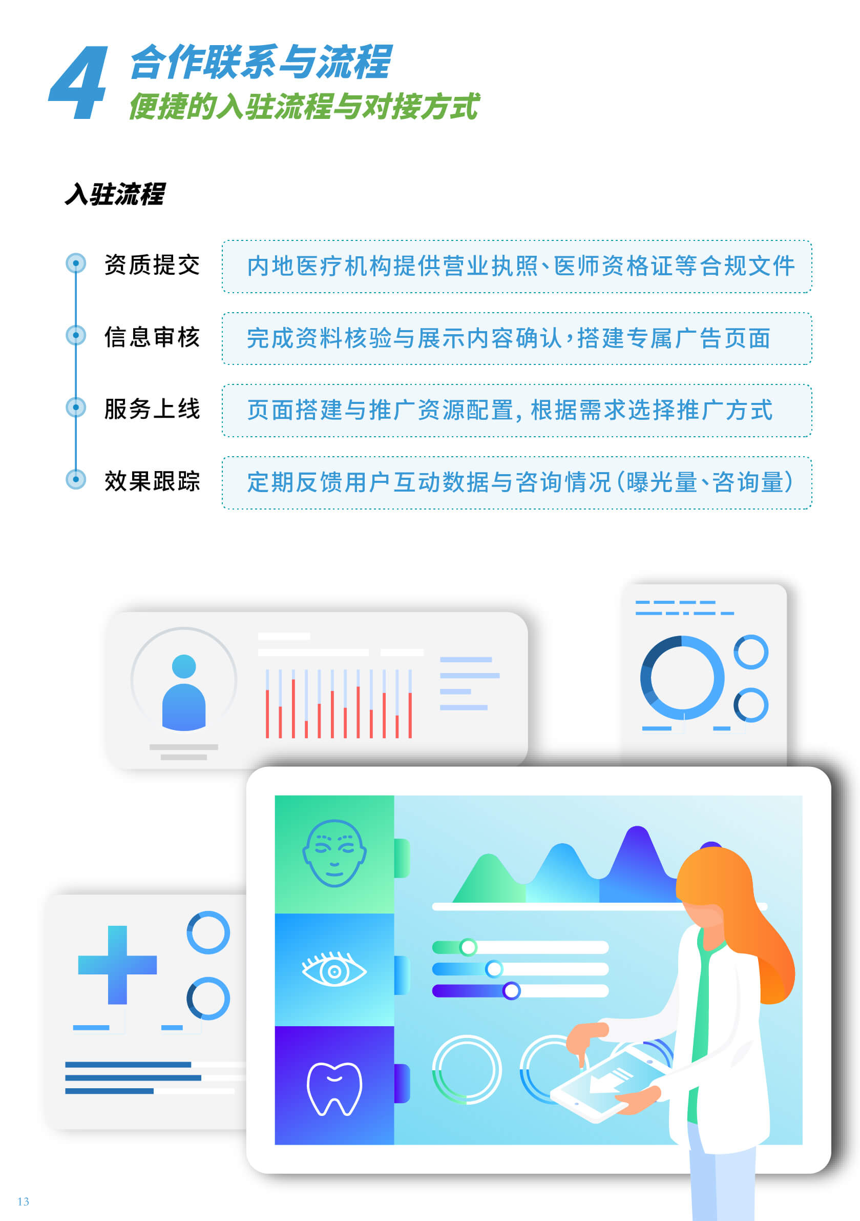 数码达方案 | EDR 香港流量 + 内地价格优势 = 高转化医疗商机